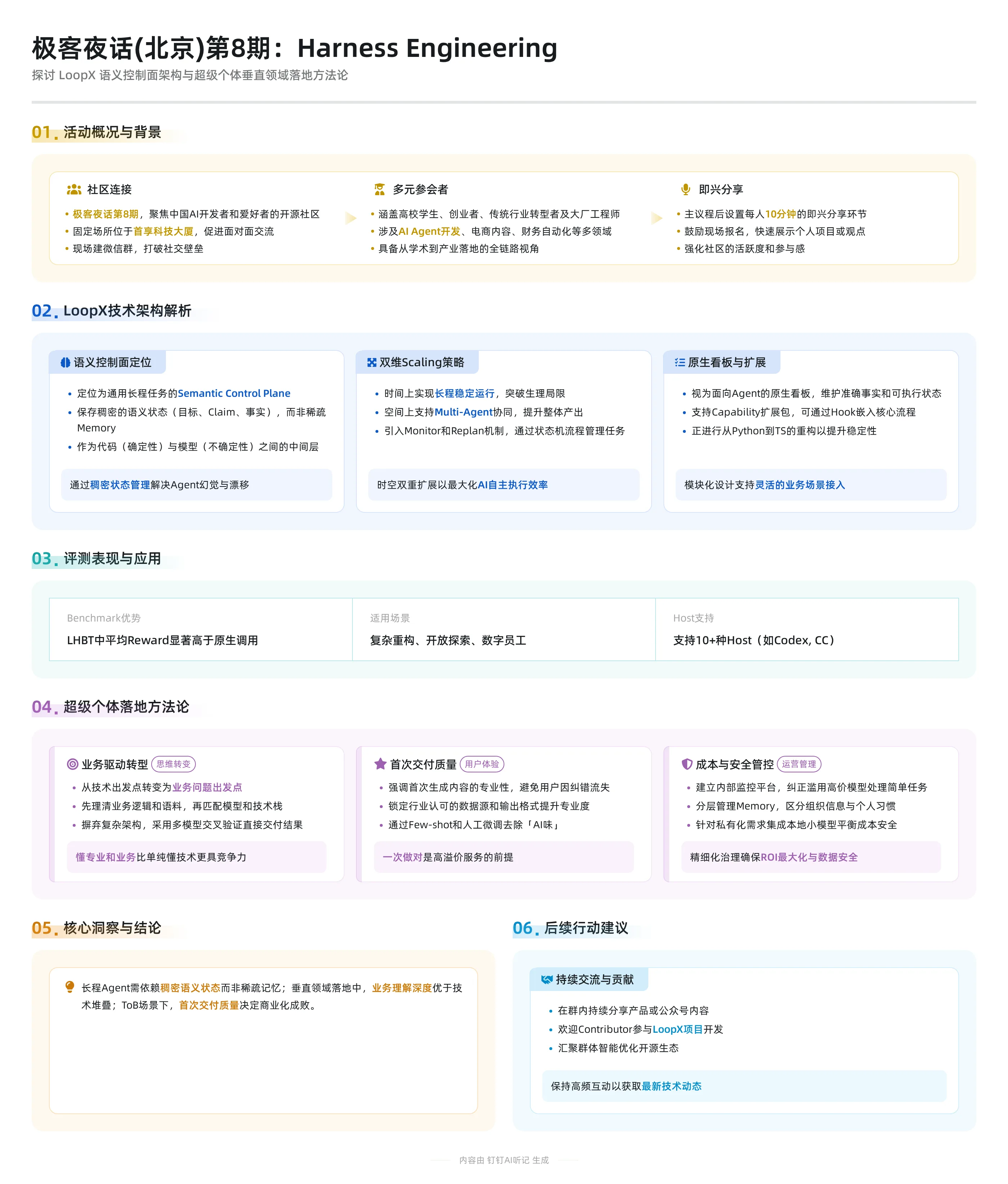 第八期 Harness Engineering 活动内容总结（技术架构、评测表现与超级个体落地方法论）